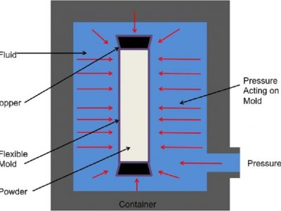 cold pressing