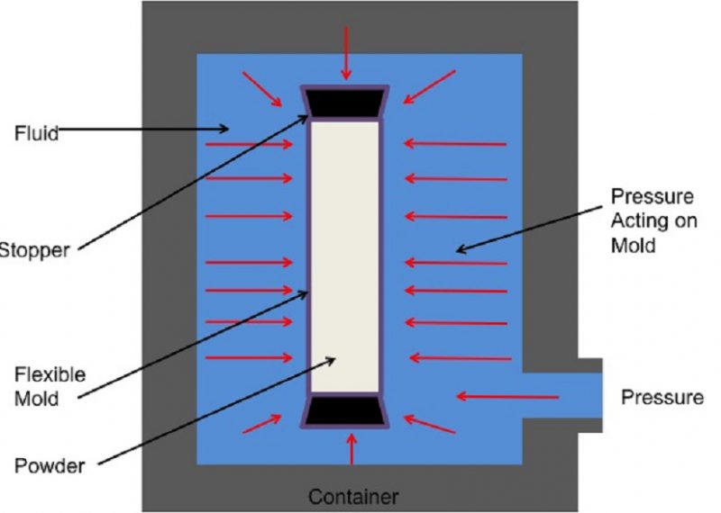 cold pressing