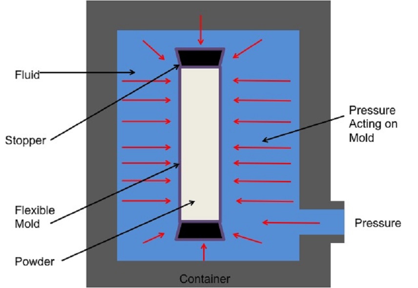 cold pressing