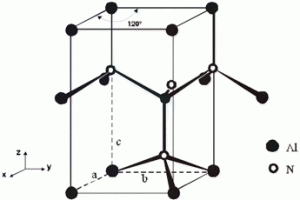 Aluminum nitride structure