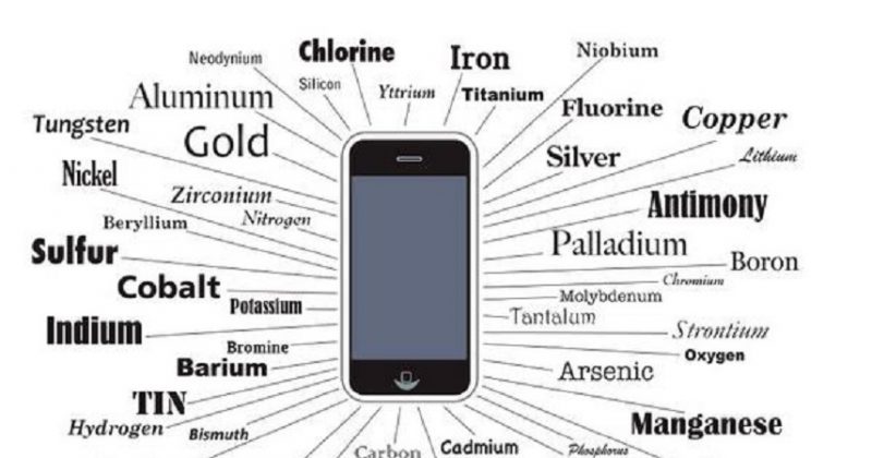 Elements used in one phone