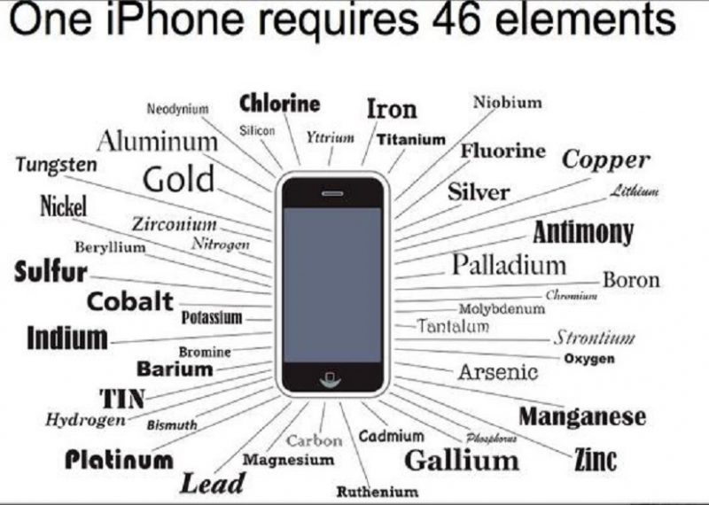 Elements used in one phone