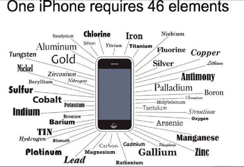 Elements used in one phone