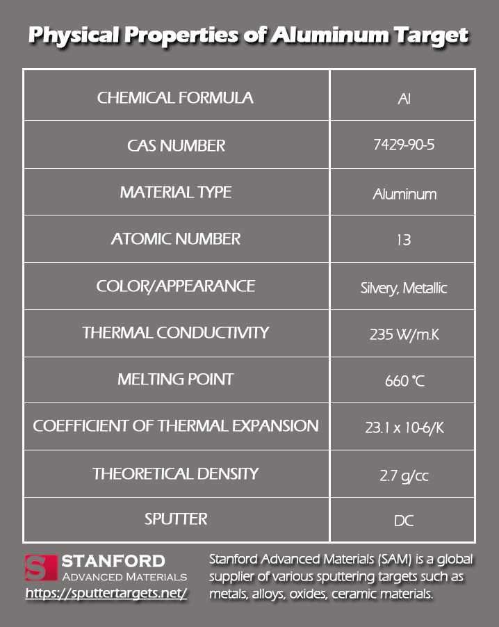 physical properties of aluminum target