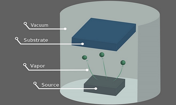 Vacuum Evaporation