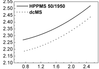 Recent Studies on Titanium Dioxide Film