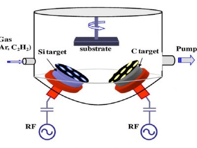 dual-co-rf-magnetron-sputtering4