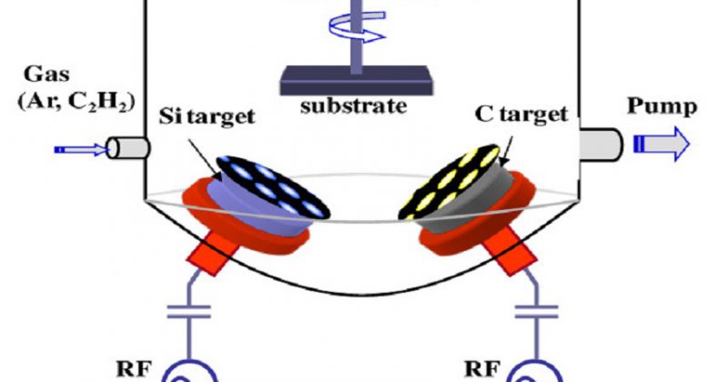 dual-co-rf-magnetron-sputtering4