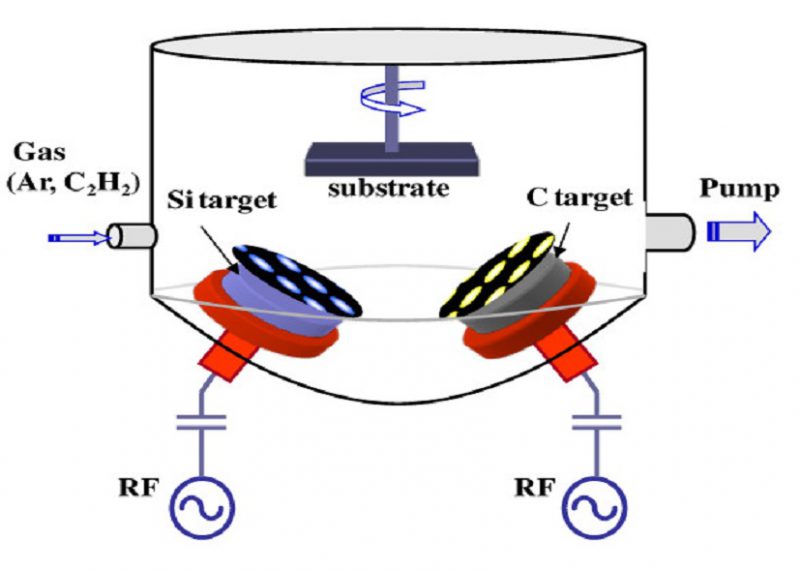 dual-co-rf-magnetron-sputtering4