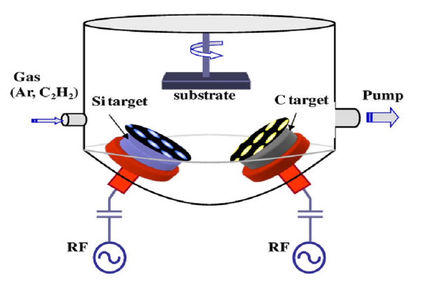 dual-co-rf-magnetron-sputtering4