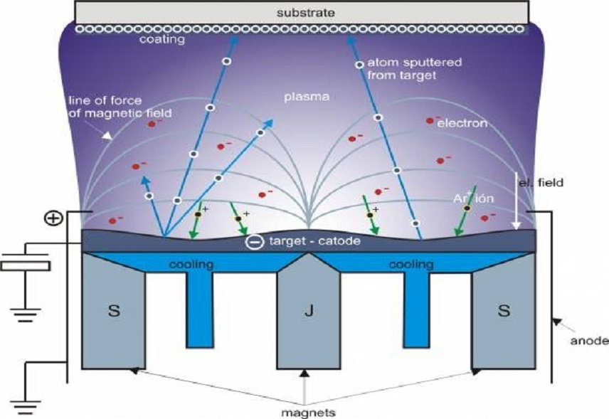 Gold Sputtering Target for Semiconductor Coating - SAM Sputter Targets