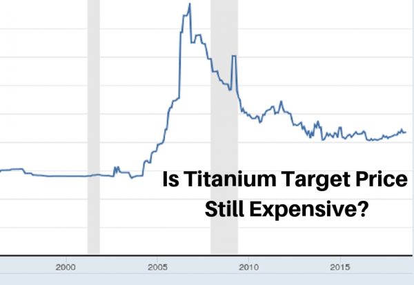 Is Titanium Target Price Still Expensive