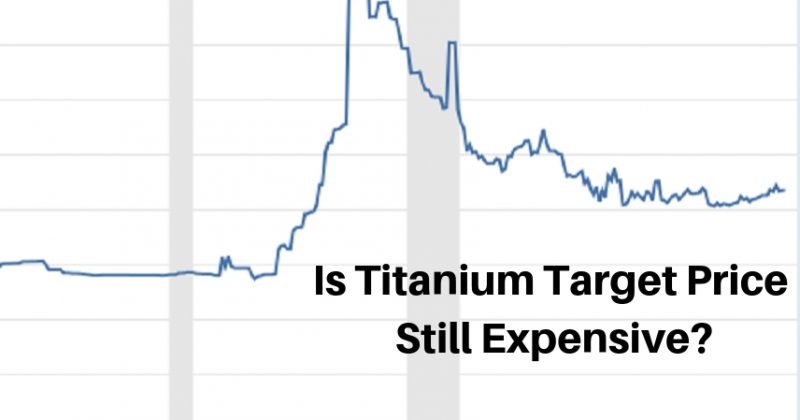 Is Titanium Target Price Still Expensive