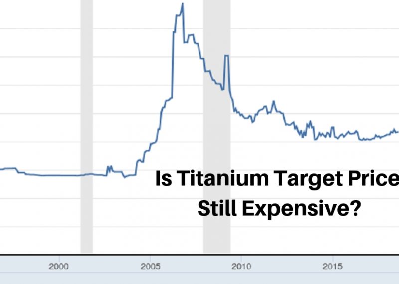 Is Titanium Target Price Still Expensive