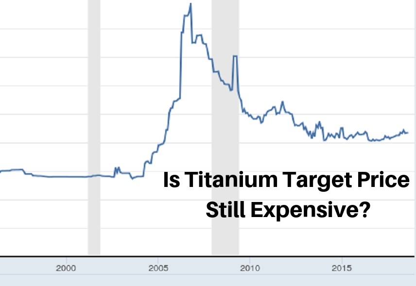 Ontwijken Geplooid Hulpeloosheid Is Titanium Target Price Still Expensive?