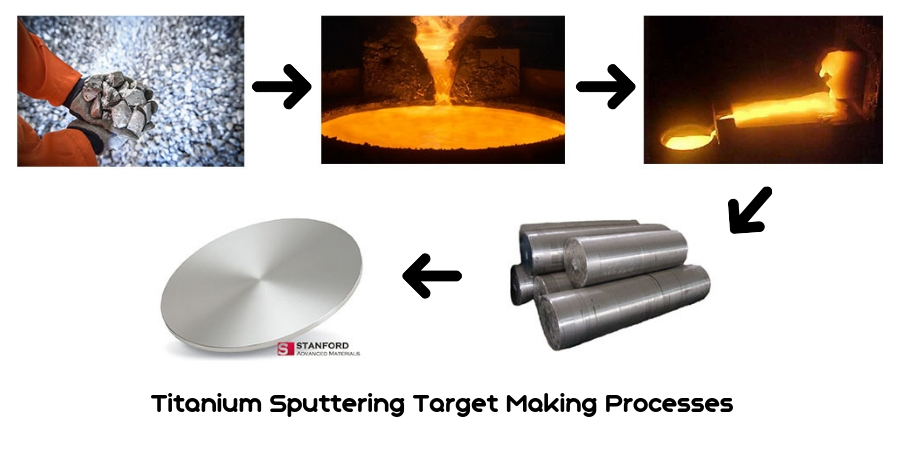 Titanium Sputtering Target Making Processes