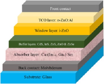 CIGS thin film solar cell