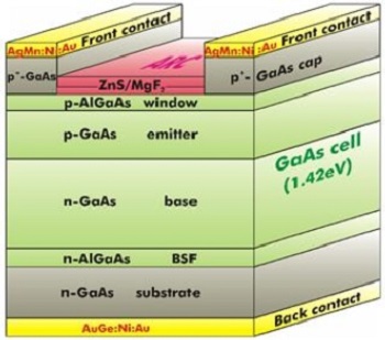 Gallium arsenide thin-film solar cell