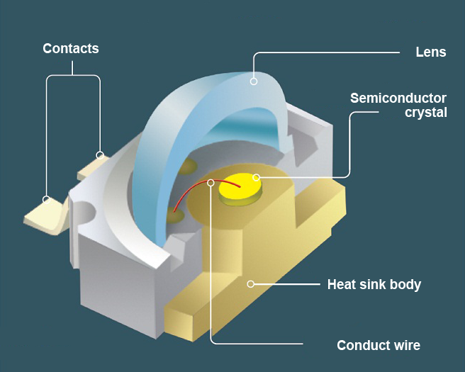 LED chip structure