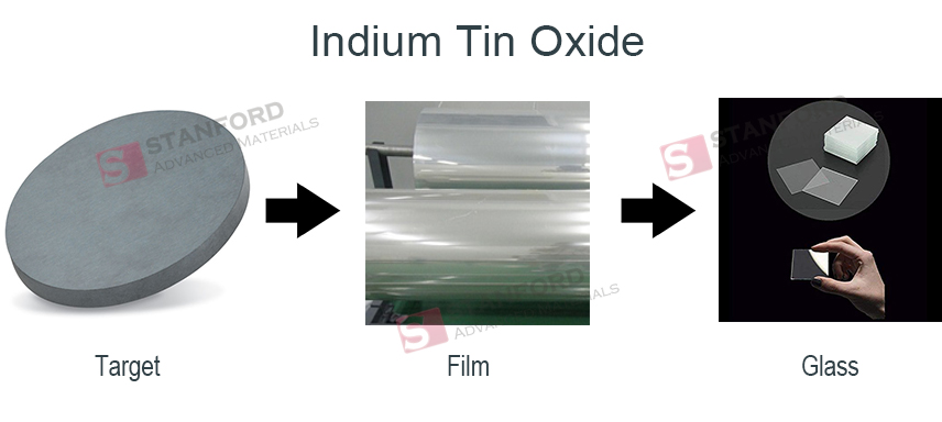 indium tin oxide derivatives