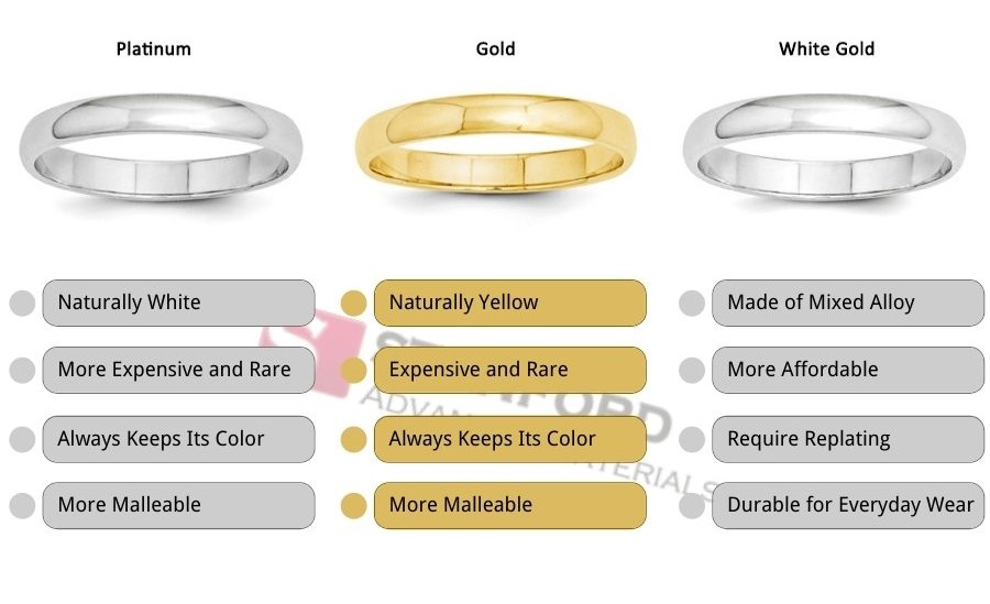 white gold vs yellow gold