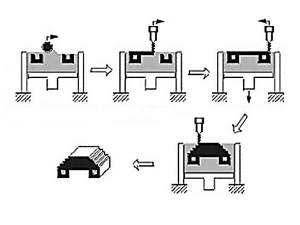 Process of 3D Printing Titanium Powder