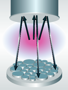 Magnetron Sputtering