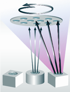 Thermal and Electron Beam Evaporation