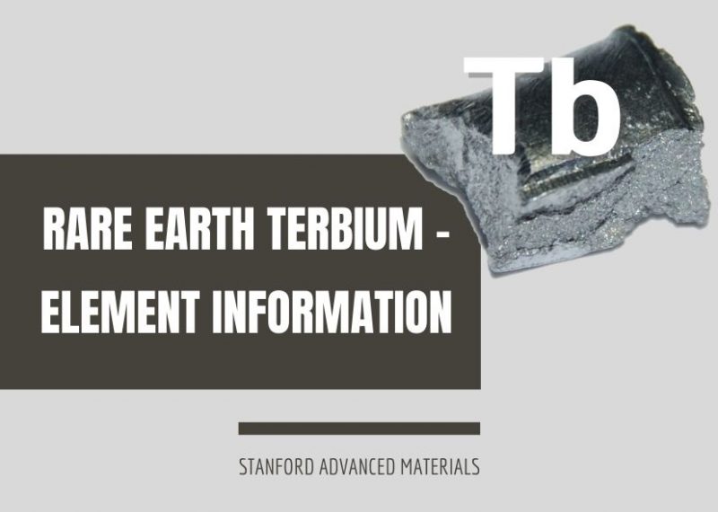 Rare Earth Terbium - Element Information