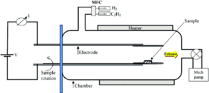 Schematic diagram of the plasma-enhanced chemical vapor deposition (PECVD).