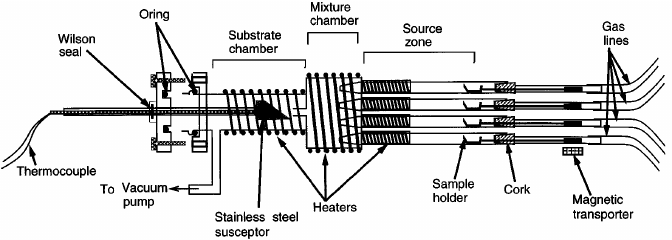 Schematic of metalorganic chemical vapor deposition system. 