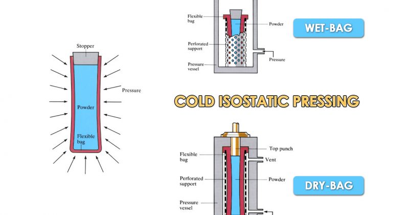 An Introduction to Cold Isostatic Pressing (CIP)