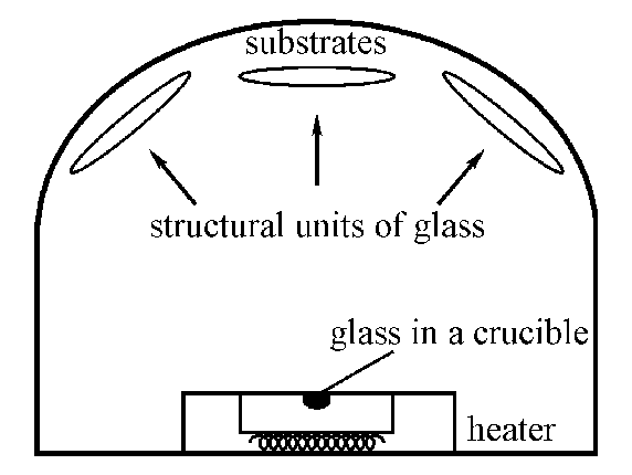 Scheme for thermal evaporation technique.