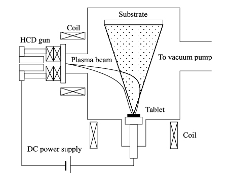 Ion Plating System