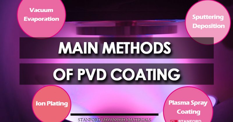 Main Methods of PVD Coating
