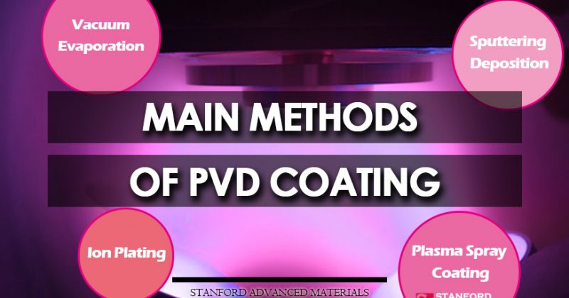 Main Methods of PVD Coating