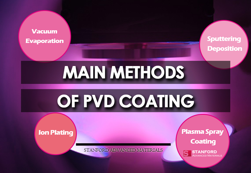 Main Methods of PVD Coating