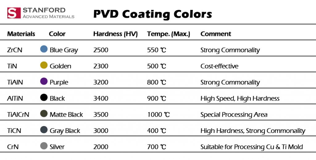 Various PVD Coating Colors
