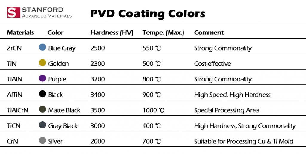 pvd coating color guide