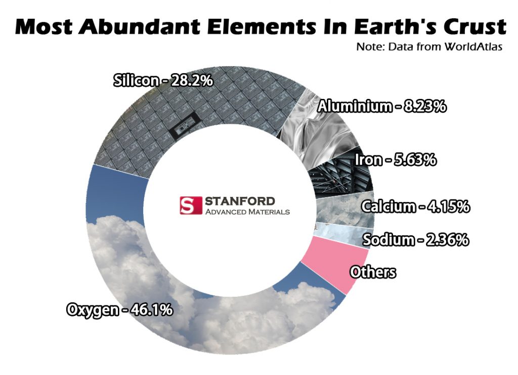 most abundant elements in earth's crust