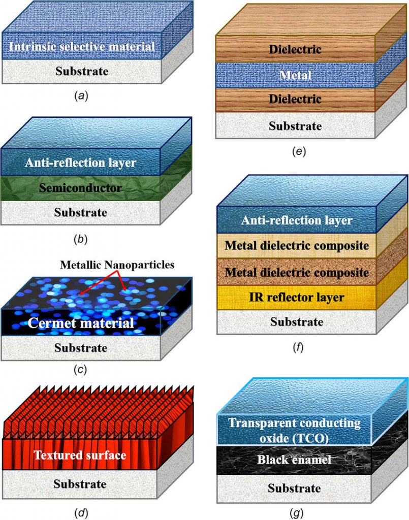 Types of solar selective coatings