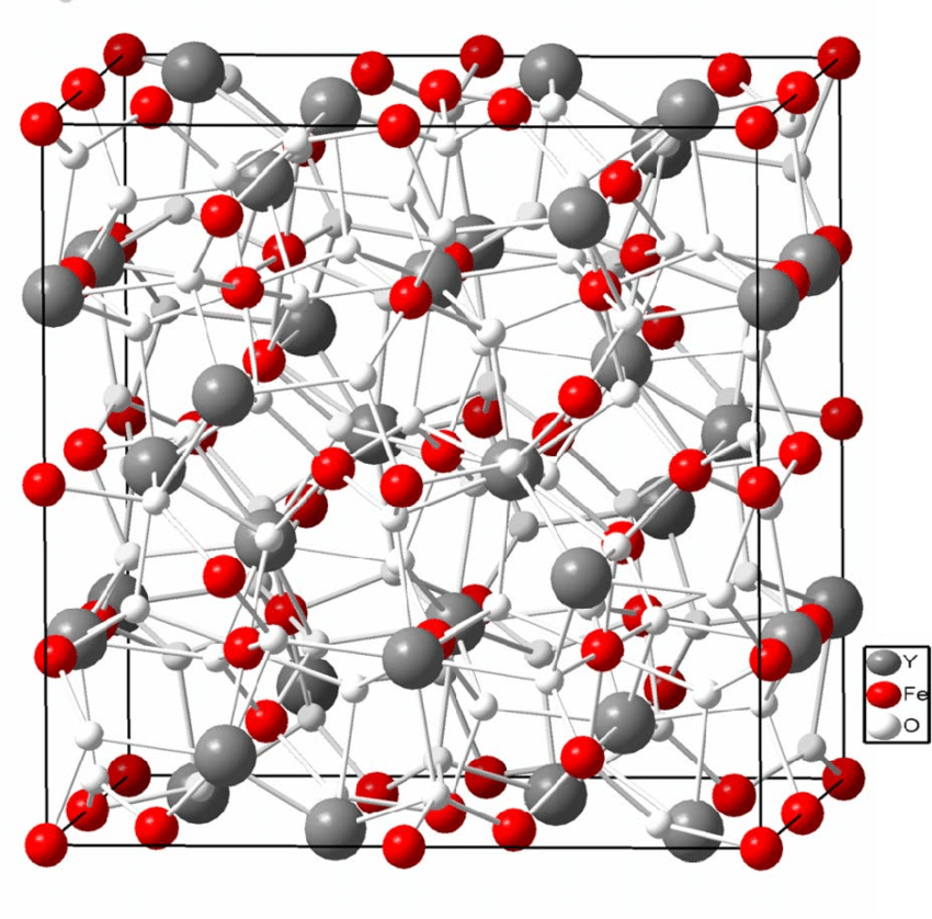 the-crystal-structure-of-yttrium-iron-garnet-yig