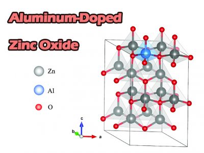 Exploring Aluminum-Doped Zinc Oxide: Properties, Applications, and Technological Advances