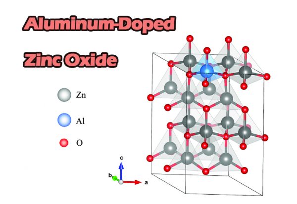 Exploring Aluminum-Doped Zinc Oxide: Properties, Applications, and Technological Advances