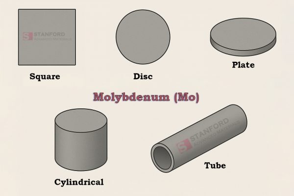 Molybdenum Target Shapes