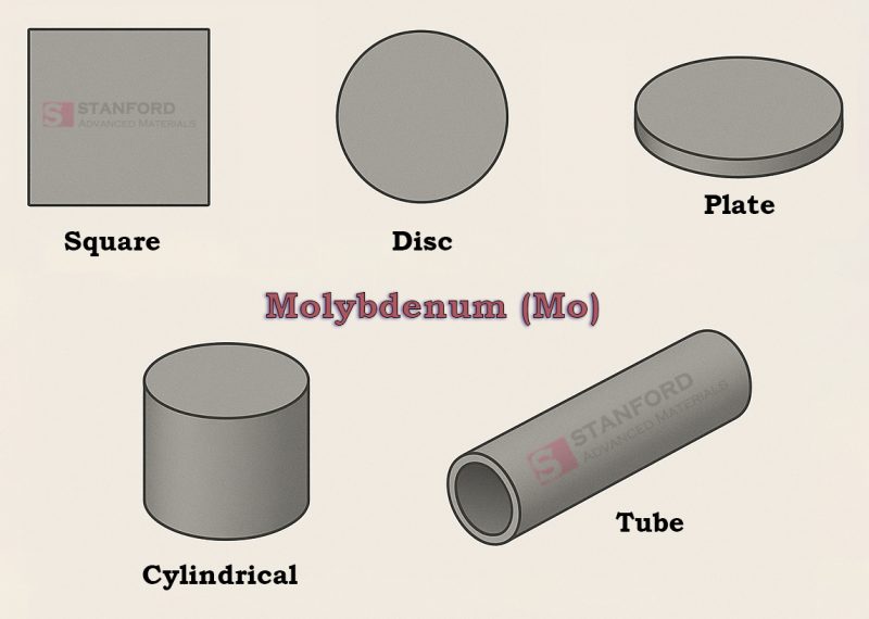 Molybdenum Target Shapes