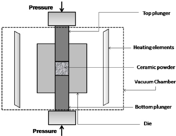 Schematic of hot pressing process