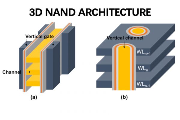 3D-NAND-COVER