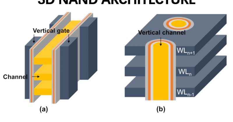 3D-NAND-COVER