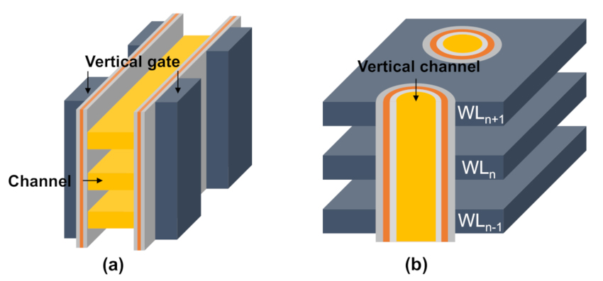 Schematic diagrams of 3D NAND architecture: (a) vertical gate and (b) vertical channel.